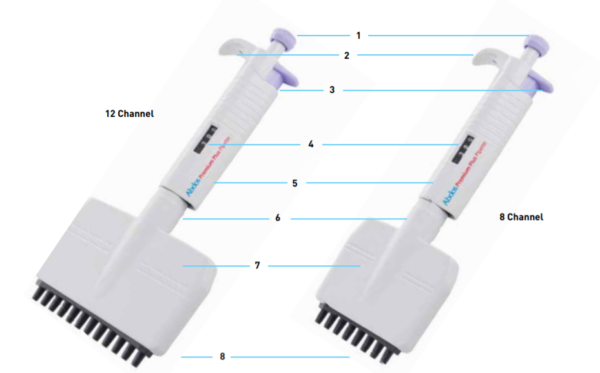 Premium Plus Multi-Channel Pipette PP